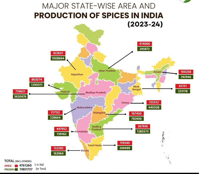 spice