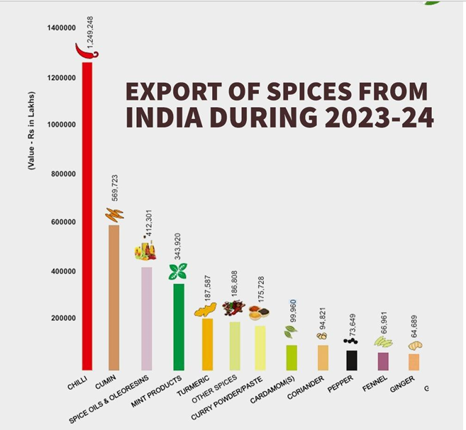 spice