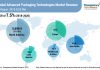 advanced-packaging-technologies-market