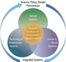 India rejoins IIASA IIASA