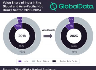 GlobalData