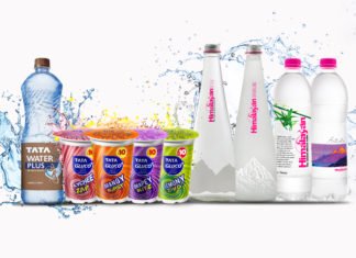 Tata Consumer Products