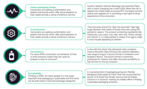 Packaging Innovations In F B Enhances Brand Experience For Consumers