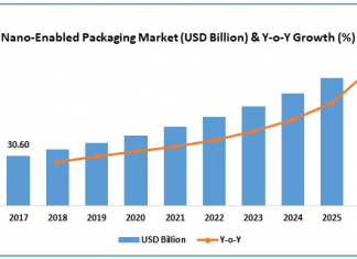 Nano-enabled packaging