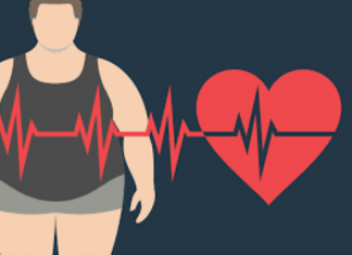 Impact of Obesity
