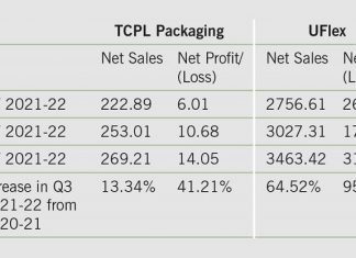 TCPL
