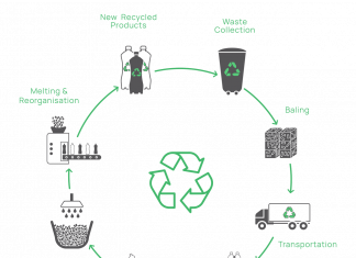 Srichakra Polyplast