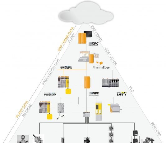 ospVFFS – B&R’s automation software for Indian packaging packaging