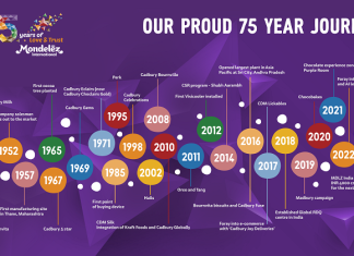 Mondelez
