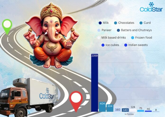 Ganesh