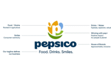 Pepsico