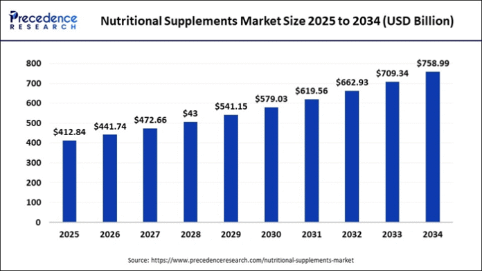 nutrition nutrition