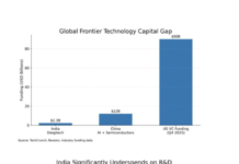 India’s next trillion-dollar opportunity & the need for conviction capital