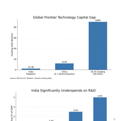 India’s next trillion-dollar opportunity & the need for conviction capital