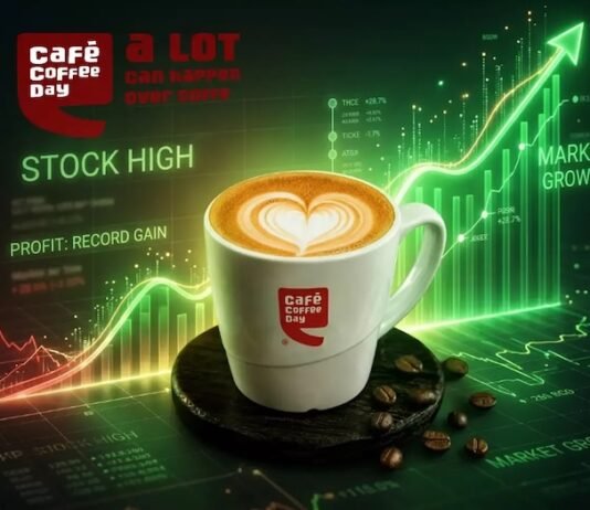 CCD