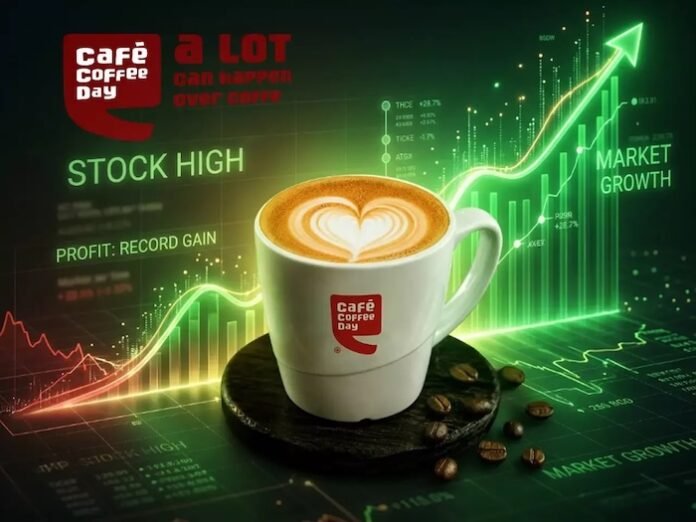 CCD